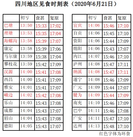 2020年四川地區6月21日日環食時刻表
