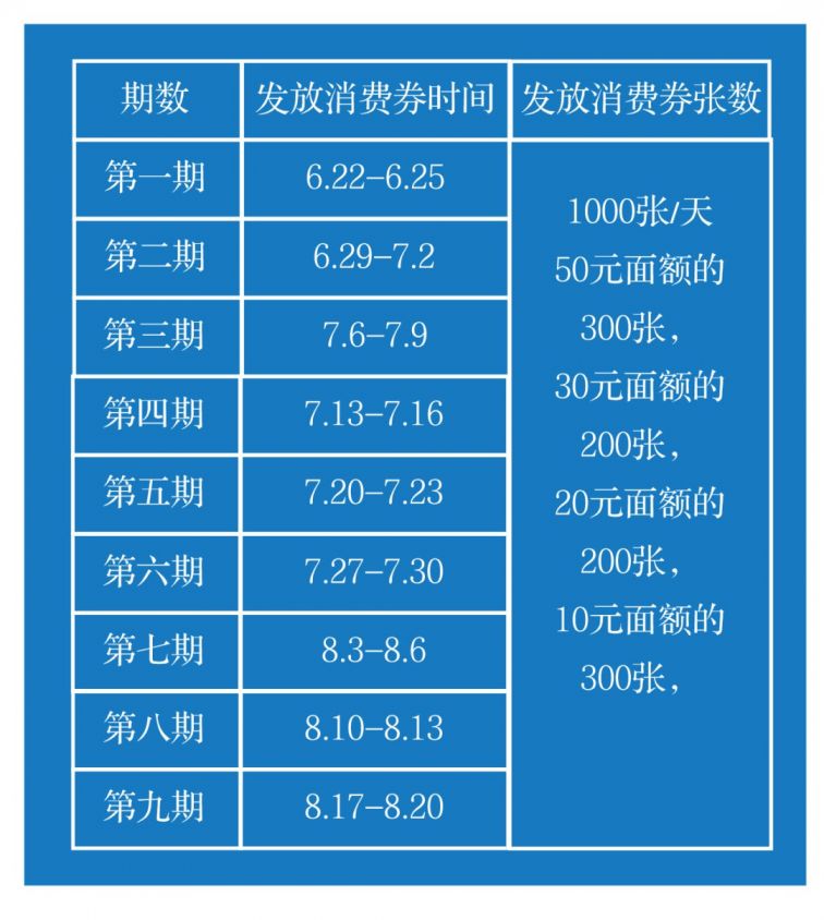 2020达州达川区消费券怎么领?