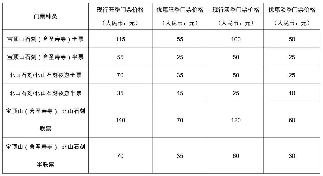 四川籍游客7月4日起半價游大足石刻景區