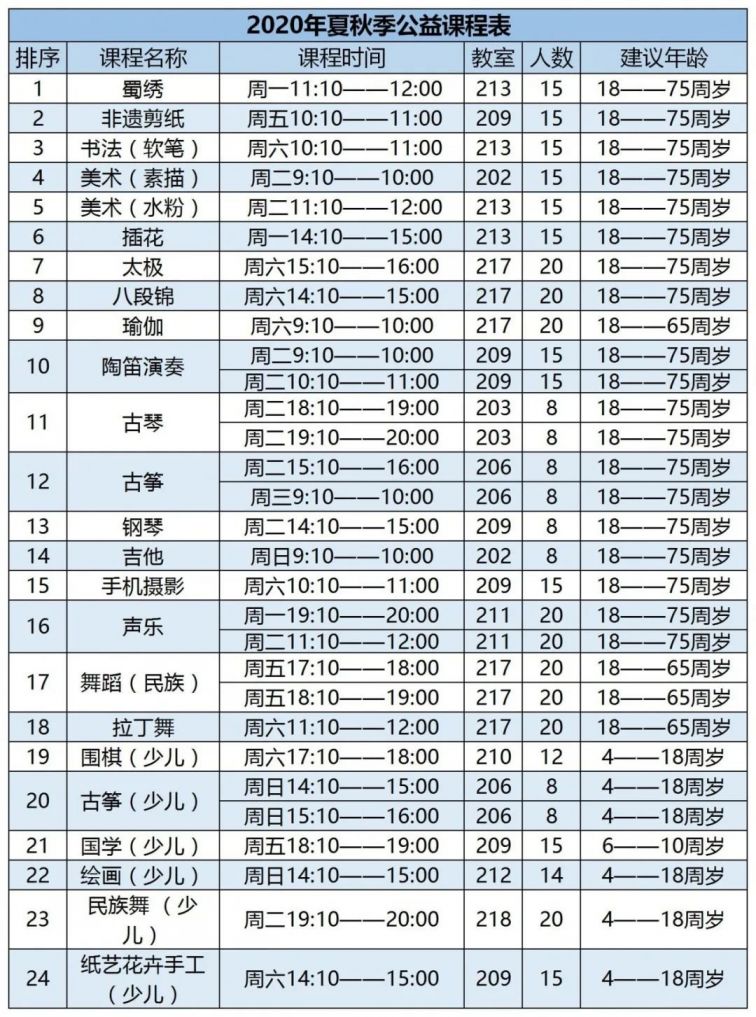 青羊区2020年GDP_青羊区地图(2)