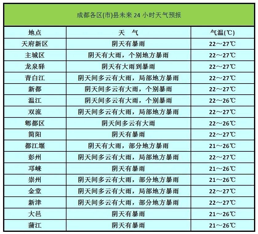 成都市氣象臺24日發布暴雨藍色預警 地質災害預警