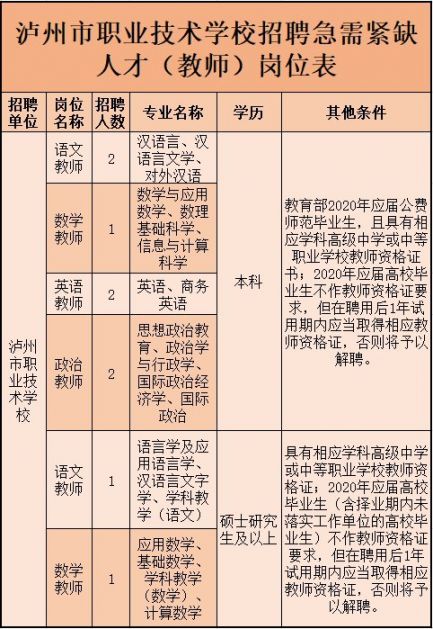 宜宾2020年常住人口_宜宾江北2020年规划图(2)