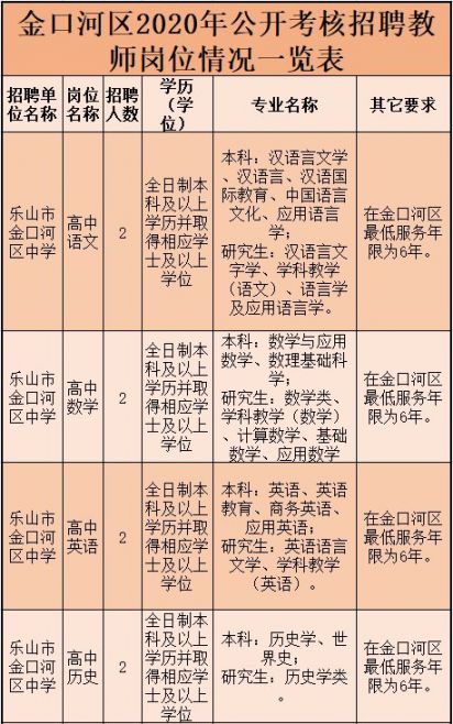 乐山市人口2020_乐山市人民医院(3)