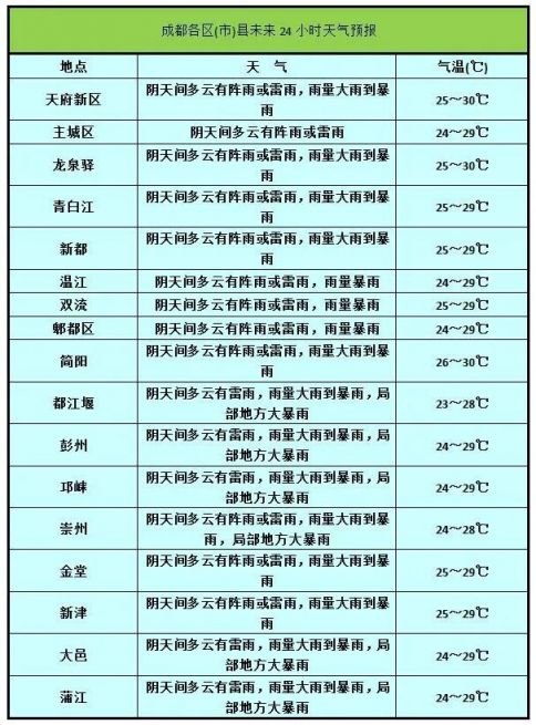 成都暴雨黃色預警 地質災害氣象風險預警區域（8月6日）