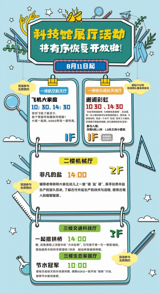 8月11日起四川科技館展廳科學活動將有序恢復開放