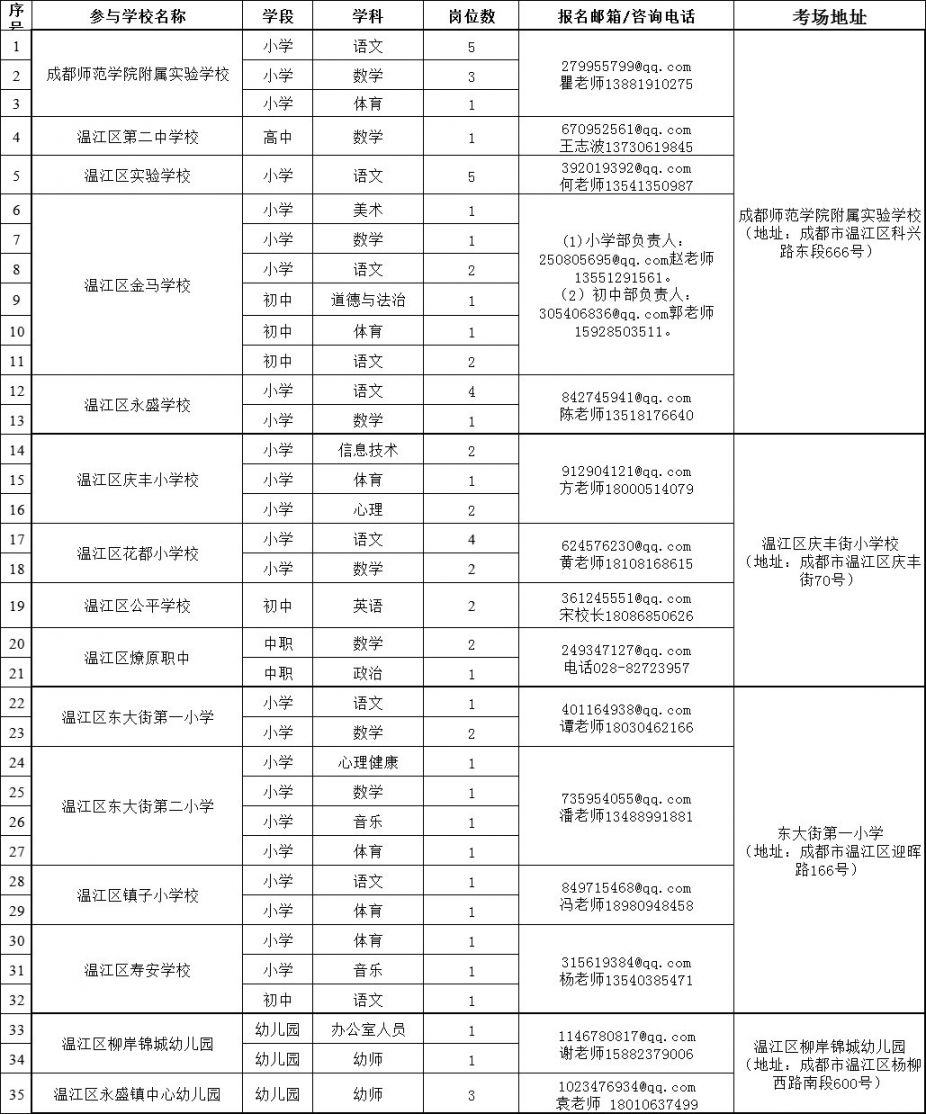 成都近期公开招聘信息汇总