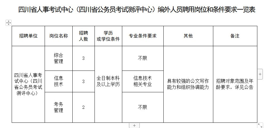 成都近期公开招聘信息汇总
