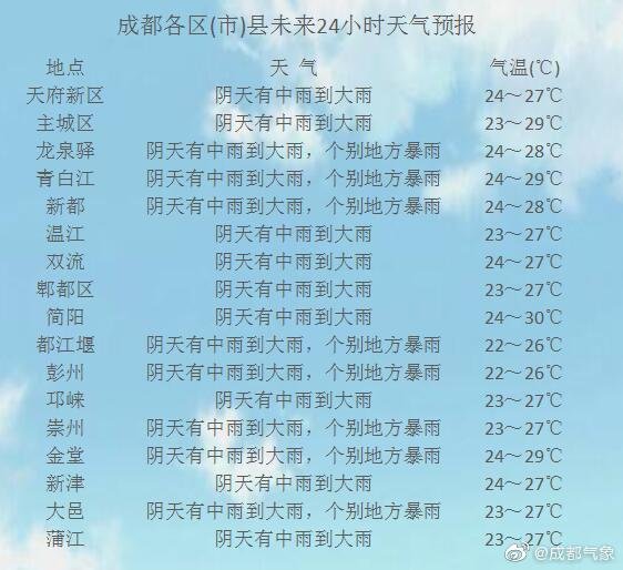 四川8月14日16時00分發布暴雨藍色預警