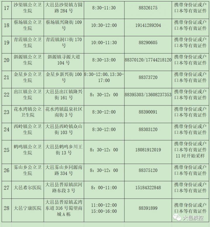 大邑人口_2021成都基层服务招1369人 报考条件详解,不限专业不限户籍