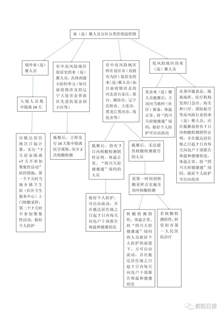 资阳市雁江区人口统计_资阳市雁江区地图