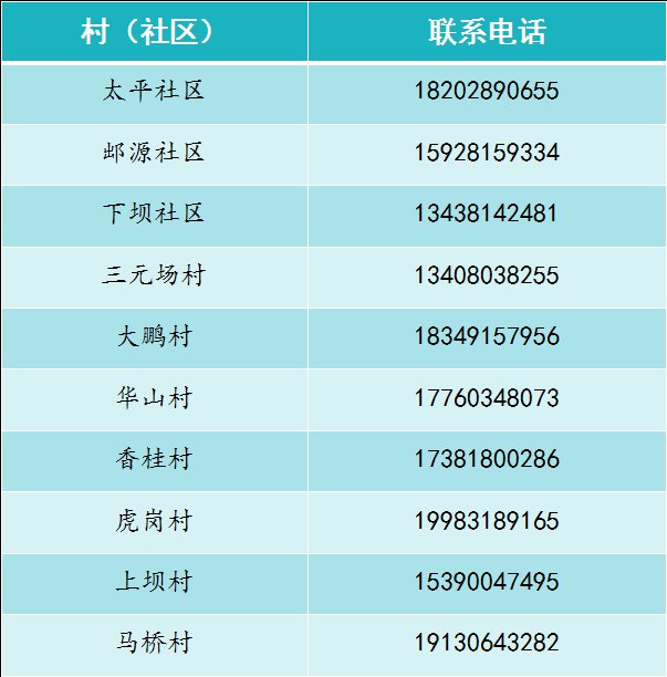 成都区县2021年gdp(2)