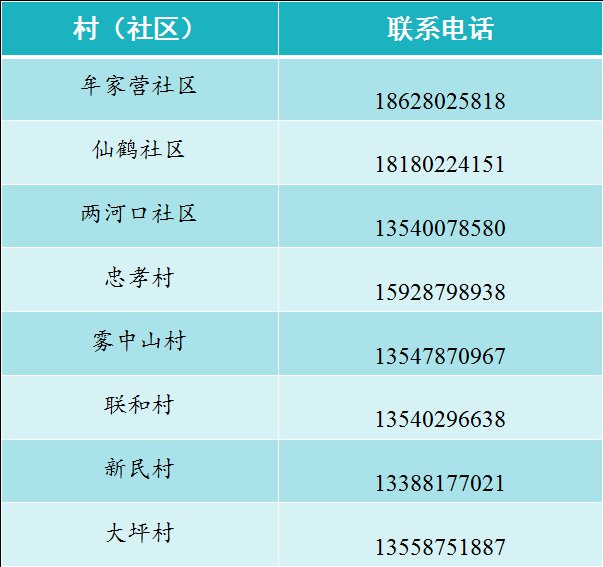 成都区县2021年gdp(2)