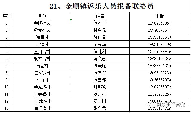 乐至人口_服装网孔(3)