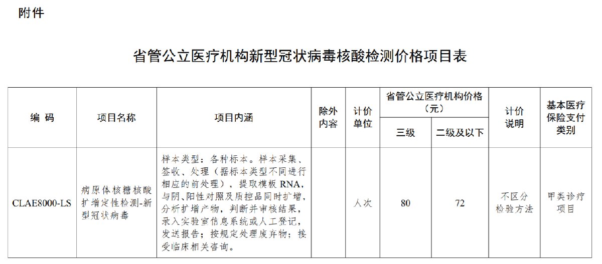 核酸检测贡献多少gdp_所有人 关于核酸检测,您要知道这些