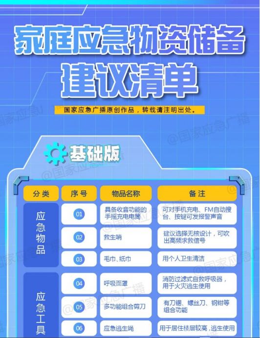 四川省家庭应急物资储备建议清单