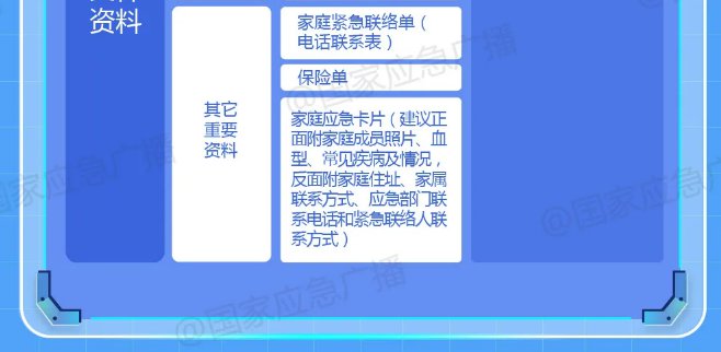 四川省家庭应急物资储备建议清单
