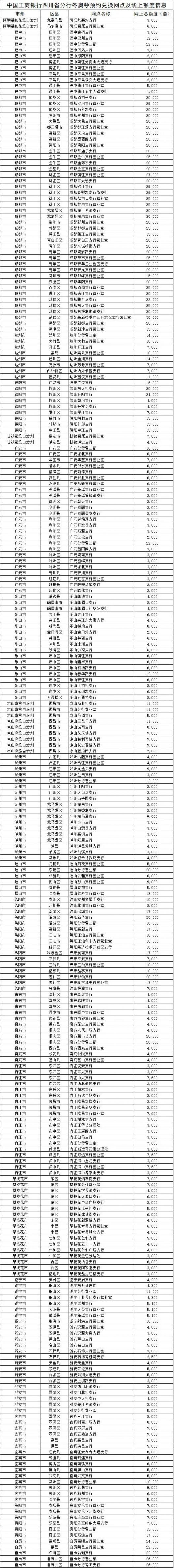 中国工商银行冬奥会纪念钞四川地区预约公告