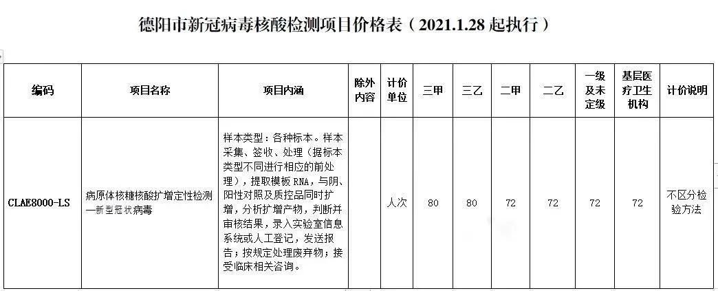 德阳核酸检测一次多少钱?(附价格表)