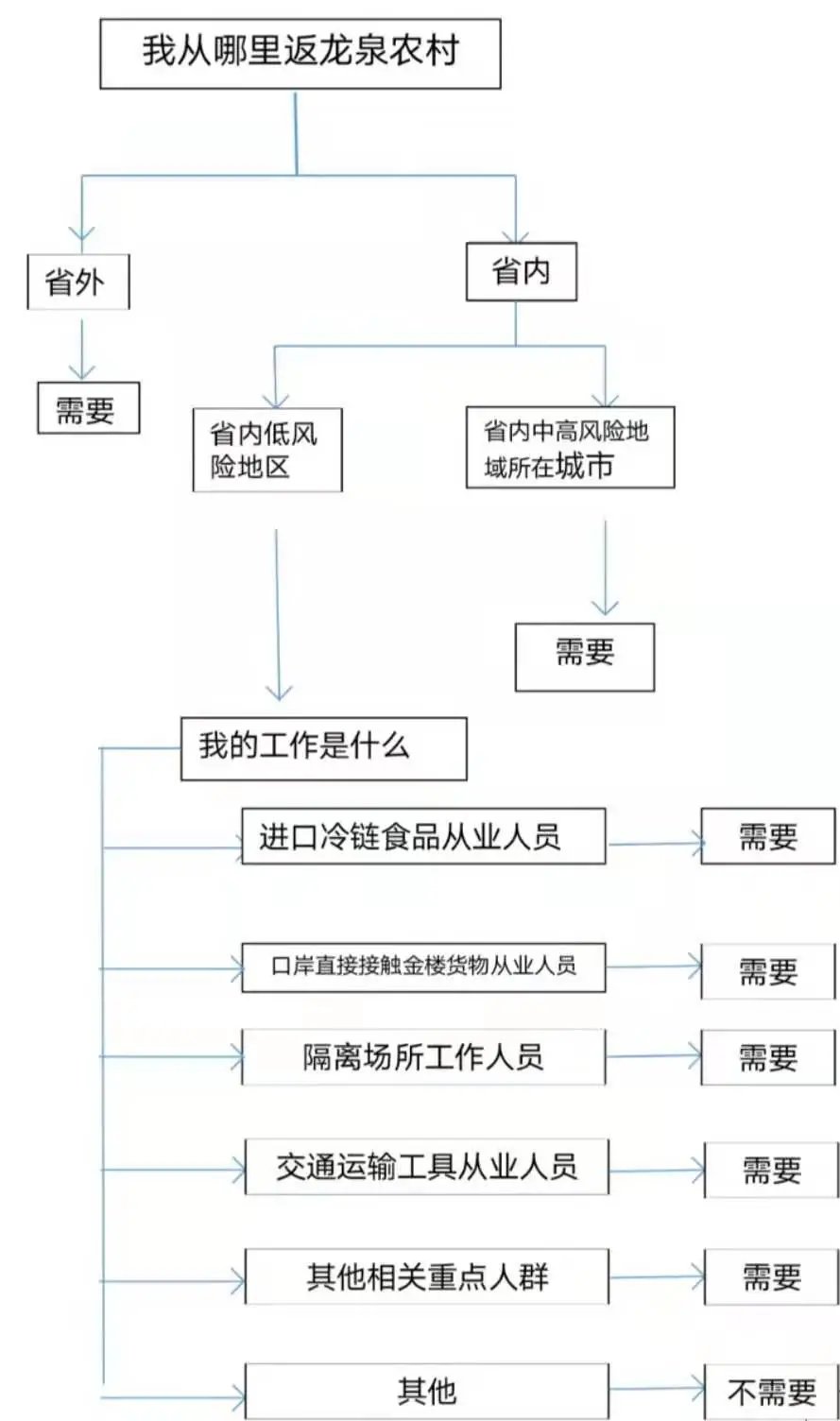 成都市常住人口2021_成都市人口动向图(3)