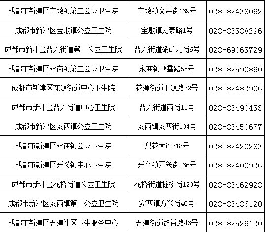 成都新津區對哪些人要核酸檢測？