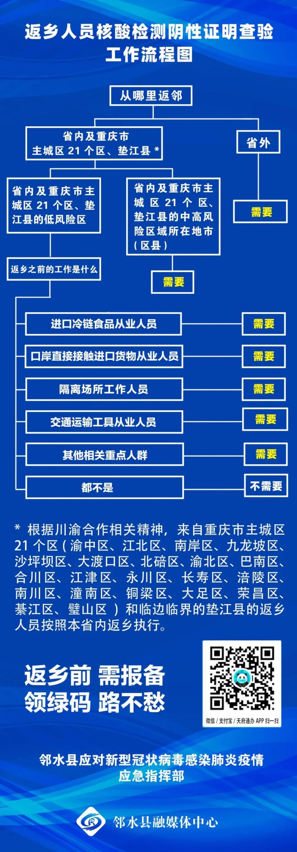 重慶回鄰水需要核酸檢測嗎？