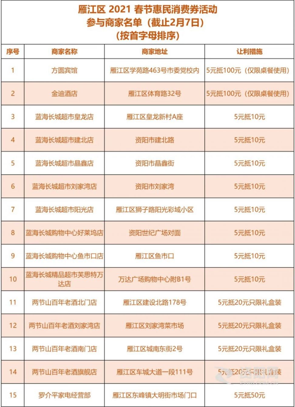 资阳雁江区2021春节消费券参与商家名单