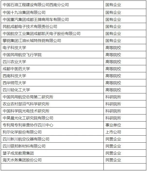 2021年四川省第四届春季硕博人才大招聘时间 地点 岗位表