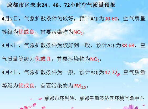 成都清明節天氣預報