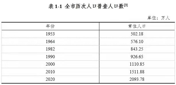 新津县人口_四川的这个县城要腾飞了,人口约30万,未来或将撤县建区