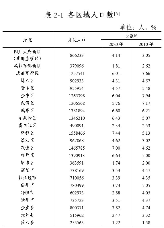 太原常住人口2021_吕梁常住人口339万8431人(2)