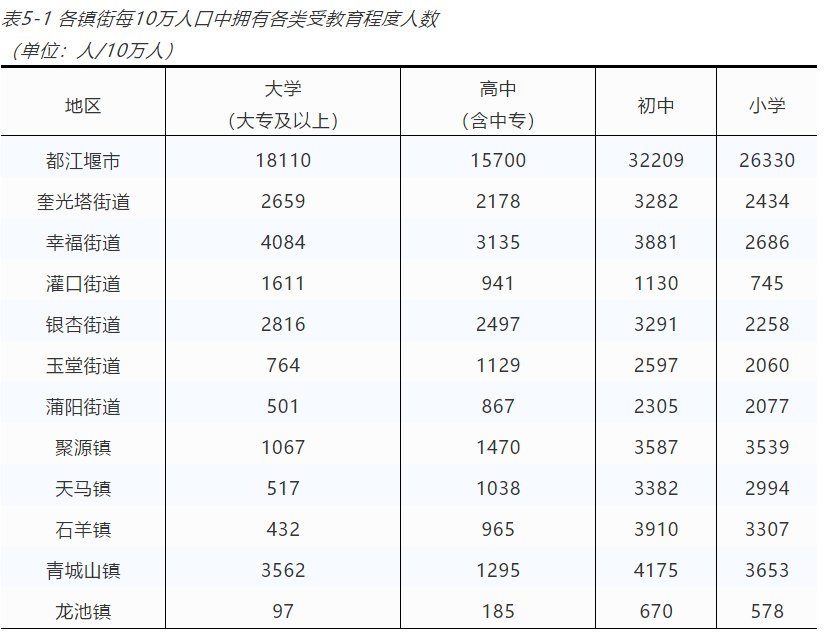 成都市常住人口_忍不住为 它 写下情书的城市 成都