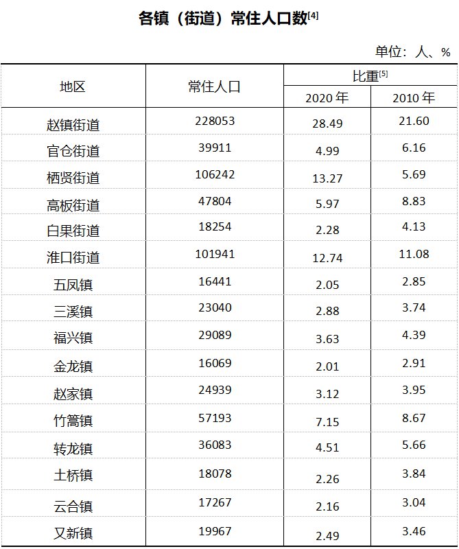 纳雍县2021年人口普查_2021年贵州省公务员报名人数总计29w 人 竞争最高比1 206(2)