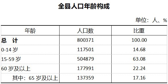 纳雍县2021年人口普查_2021年贵州省公务员报名人数总计29w 人 竞争最高比1 206