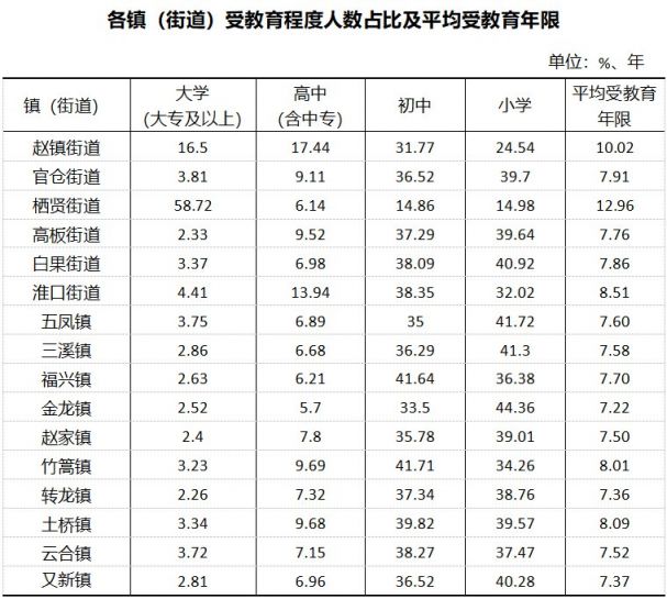 纳雍县2021年人口普查_2021年贵州省公务员报名人数总计29w 人 竞争最高比1 206(2)