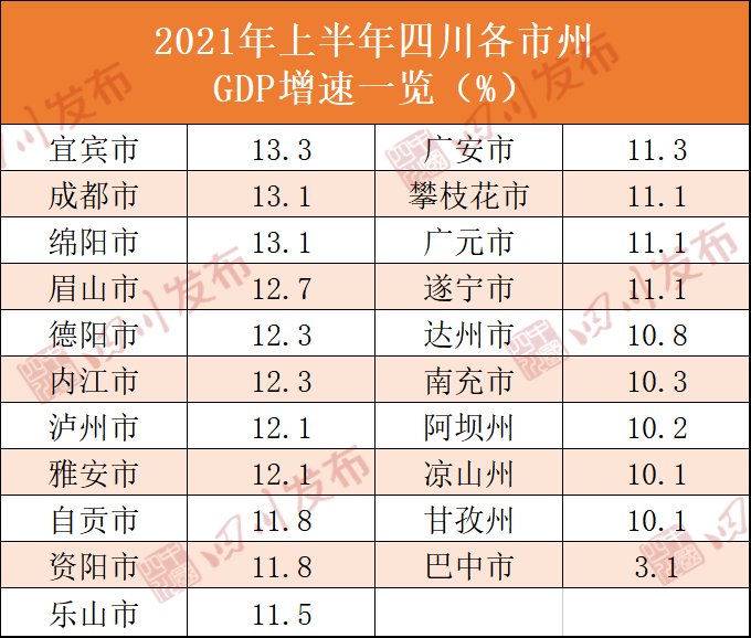 2021年四川城市gdp(2)