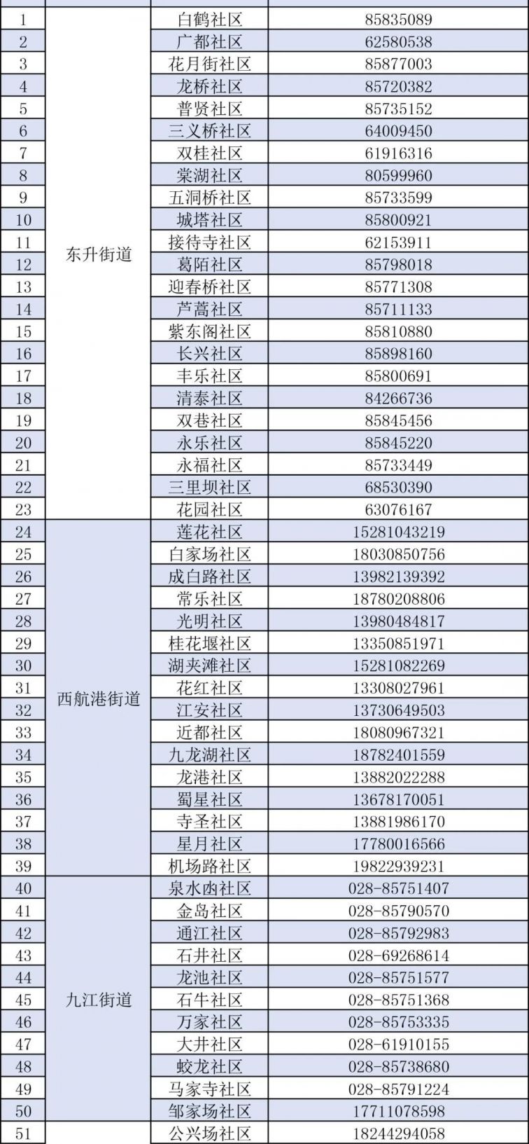 绵阳人口有多少_绵阳市2019年上半年就业形势分析(2)