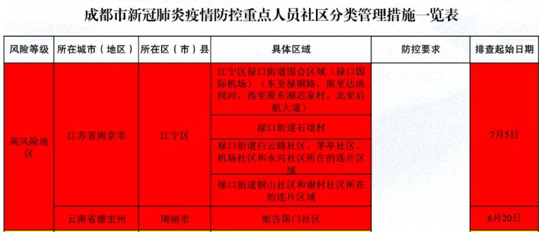 治安重点人口分类_重点人员动态管控系统开发方案,智慧警务平台建设(2)