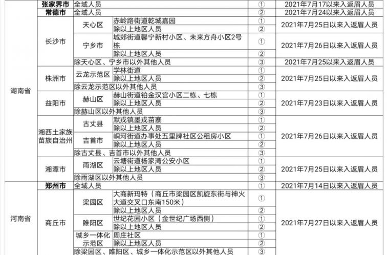 重点人口分类_眉山市新冠肺炎疫情防控重点人员分类管理措施一览表 8月6日