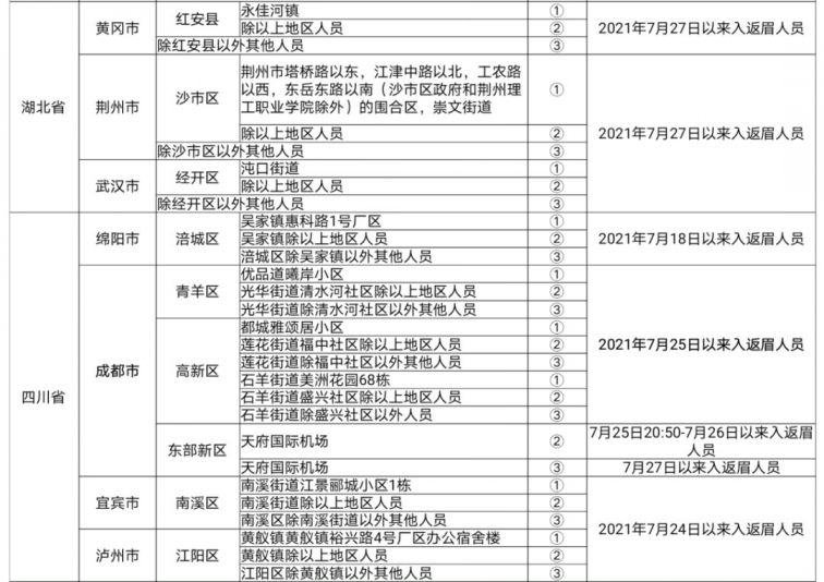 重点人口管理_中欧 防疫 眉山市新冠肺炎疫情防控重点人员分类管理措施一览(2)