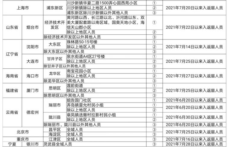 重点人口分类_眉山市新冠肺炎疫情防控重点人员分类管理措施一览表 8月6日