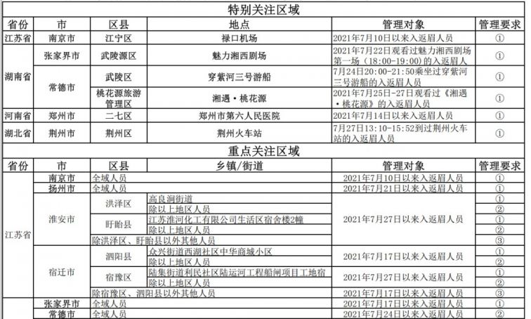 重点人口分类_眉山市新冠肺炎疫情防控重点人员分类管理措施一览表 8月6日