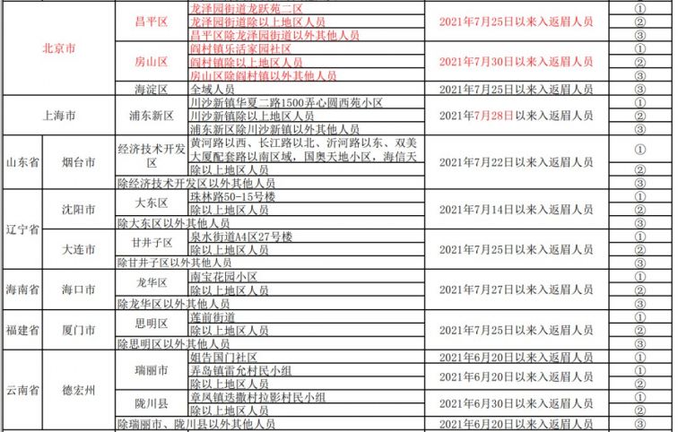 重点人口管理_中欧 防疫 眉山市新冠肺炎疫情防控重点人员分类管理措施一览