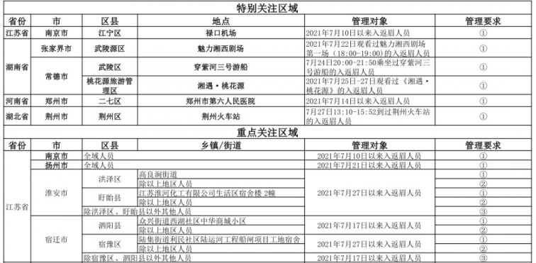 重点人口分类_眉山市新冠肺炎疫情防控重点人员分类管理措施一览表 8月6日