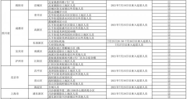 重点人口管理_中欧 防疫 眉山市新冠肺炎疫情防控重点人员分类管理措施一览