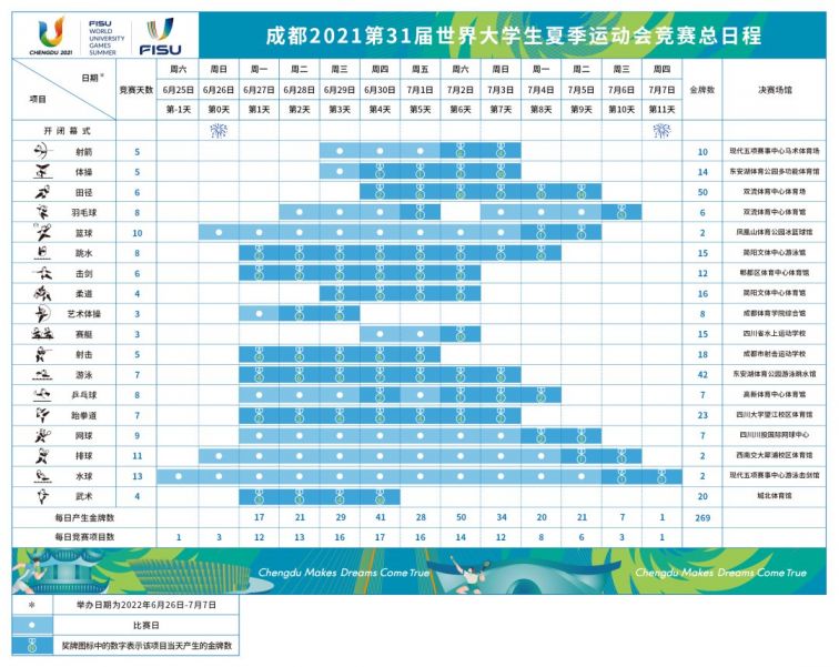 2021年成都大运会竞赛总日程公布