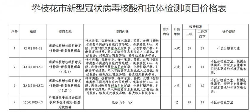 攀枝花核酸检测多少钱一次?(2021最新费用)