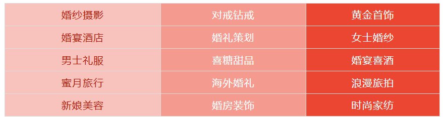 2019成都婚博會時間是多久？