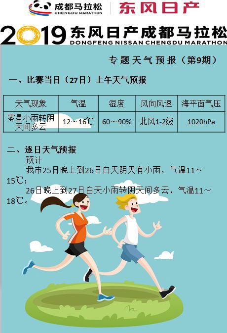 2019成都馬拉松比賽當天天氣怎么樣？