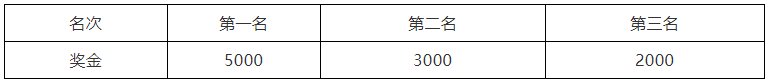 2019成都摇滚马拉松(时间 线路 罚金 亮面)