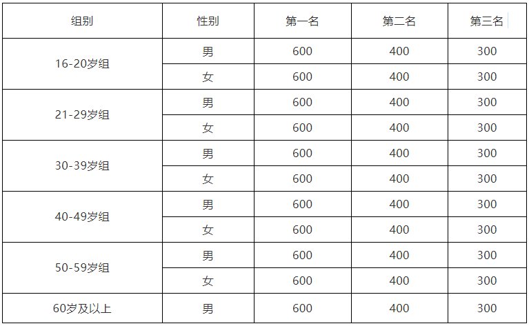 2019成都摇滚马拉松(时间 线路 罚金 亮面)